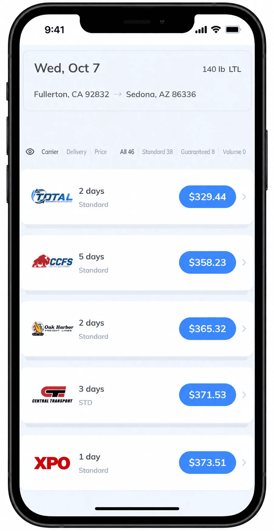 Real Transportli quote results for a 140 lb LTL shipment from Fullerton, CA to Sedona, AZ, showing Total Transportation & Distribution at $329.44 (2 days), CrossCountry Freight Solutions at $358.23 (5 days), Oak Harbor Freight Lines at $365.32 (2 days), Central Transport at $371.53 (3 days), and XPO at $373.51 (1 day), out of 46 total carrier options.