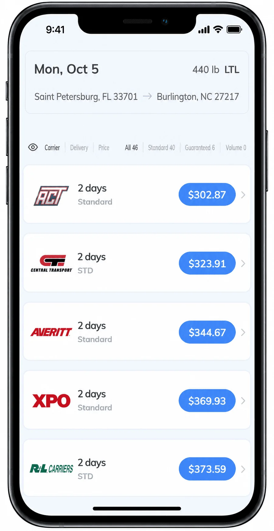 Real Transportli quote results for a 440 lb LTL shipment from Saint Petersburg, FL to Burlington, NC, showing AAA Cooper Transportation at $302.87 (2 days), Central Transport at $323.91 (2 days), Averitt at $344.67 (2 days), XPO at $369.93 (2 days), and R+L Carriers at $373.59 (2 days), out of 46 total carrier options.