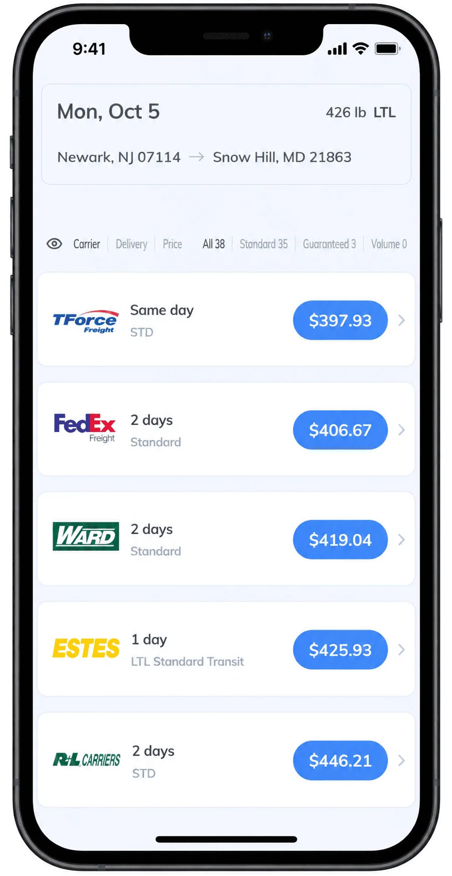 Real Transportli quote results for a 426 lb LTL shipment from Newark, NJ to Snow Hill, MD, showing TForce Freight at $397.93 (same day), FedEx Freight at $406.67 (2 days), Ward Transport and Logistics at $419.04 (2 days), Estes at $425.93 (1 day), and R+L Carriers at $446.21 (2 days), out of 38 total carrier options.