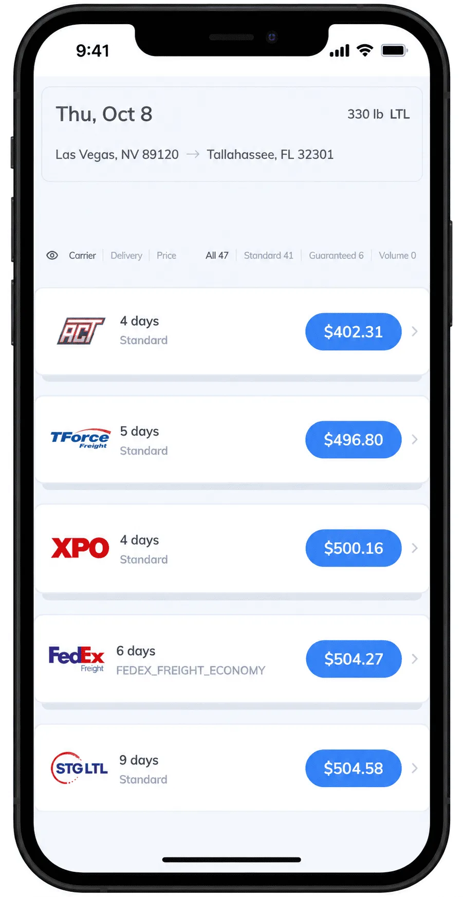 Real Transportli quote results for a 330 lb LTL shipment from Las Vegas, NV to Tallahassee, FL, showing AAA Cooper Transportation at $402.31 (4 days), TForce Freight at $496.80 (5 days), XPO at $500.16 (4 days), FedEx Freight Economy at $504.27 (6 days), and STG Logistics at $504.58 (9 days), out of 47 total carrier options.