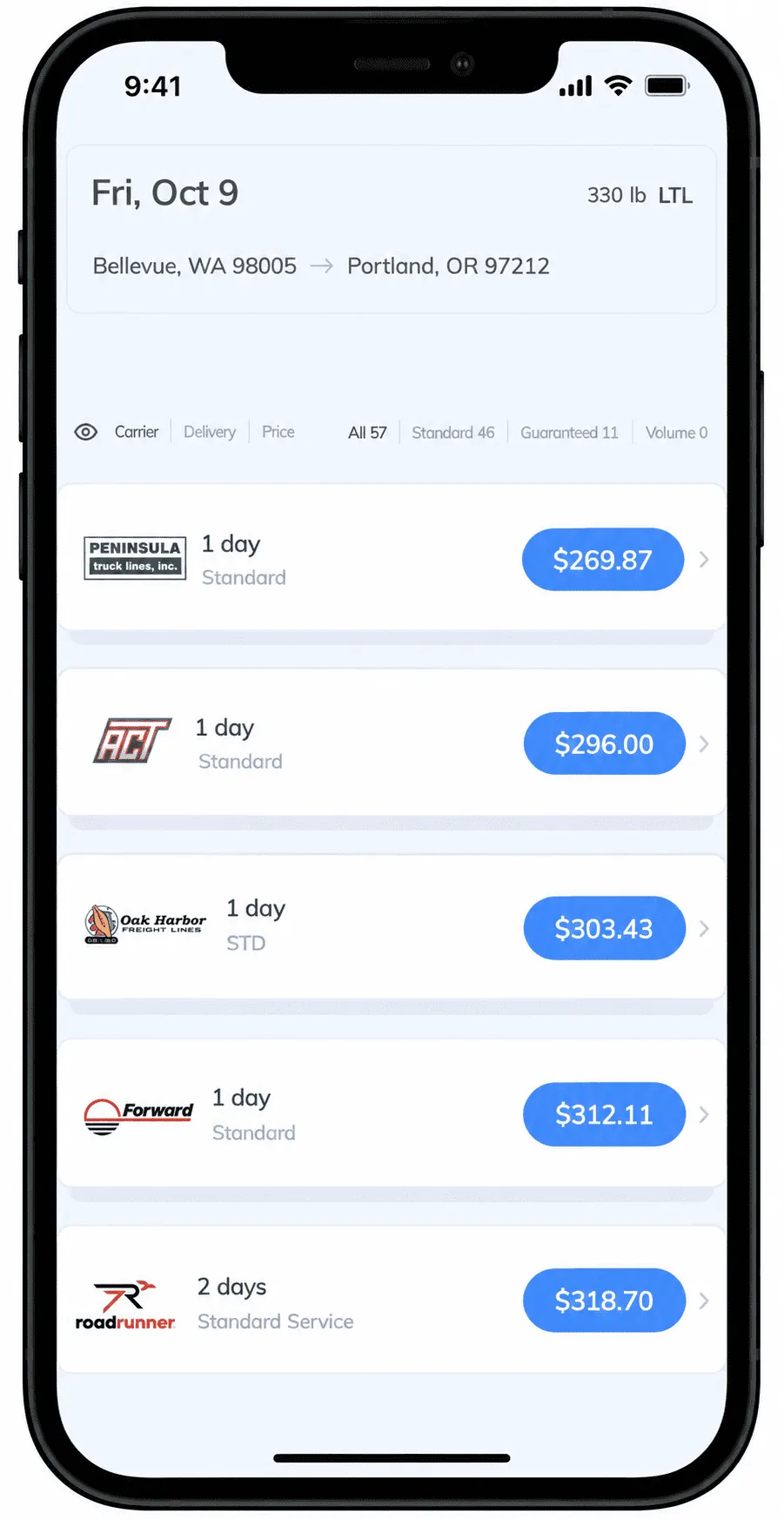 Real Transportli quote results for a 330 lb LTL shipment from Bellevue, WA to Portland, OR, showing Peninsula Truck Lines at $269.87 (1 day), AAA Cooper Transportation at $296.00 (1 day), Oak Harbor Freight Lines at $303.43 (1 day), Forward Air at $312.11 (1 day), and Roadrunner Freight at $318.70 (2 days), out of 57 total carrier options.